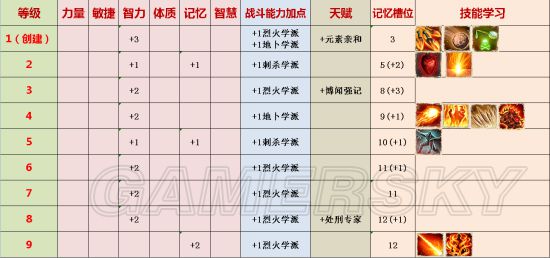 新手必看！加点技巧大揭秘，战力飙升不是梦