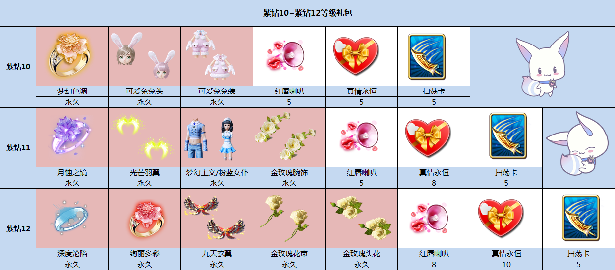 炫舞紫钻礼包领取全攻略，免费福利大揭秘  第2张