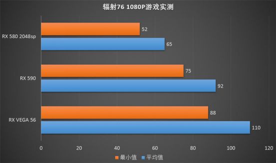 辐射3配置大揭秘：硬件要求、必备MOD一网打尽