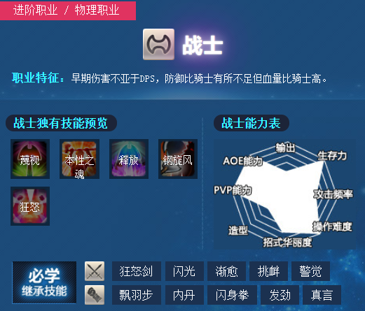 dnf副职 DNF副职大揭秘：增强战力还是提供支持？