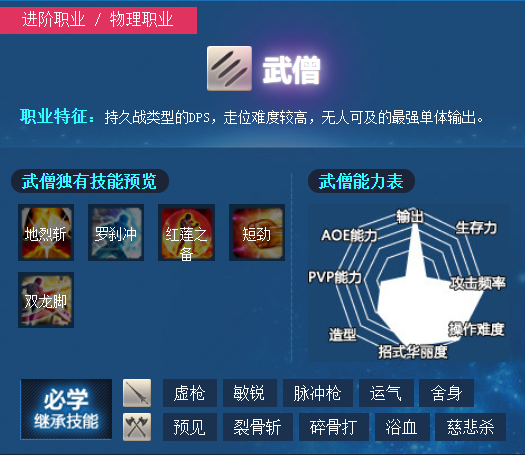 dnf副职 DNF副职大揭秘：增强战力还是提供支持？  第2张