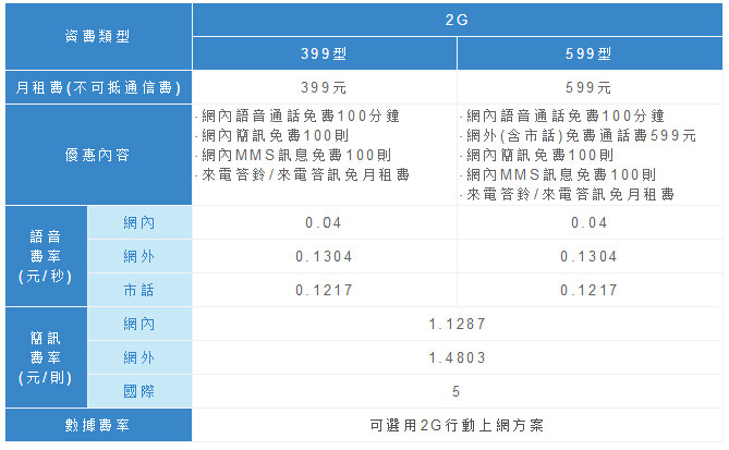 有信网络电话：一款免费、多功能、安全可靠的通讯利器