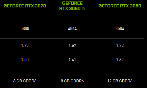 GTX1050/1050Ti：游戏体验大揭秘