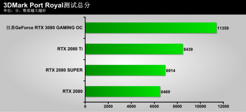 探索GTX970Ti和780：带您踏上奇妙的旅程  第1张