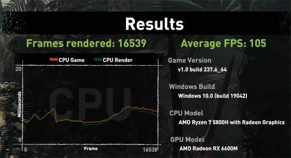 七彩虹gtx1050u2gd 游戏界清流：傲视同侪，独领风骚  第4张