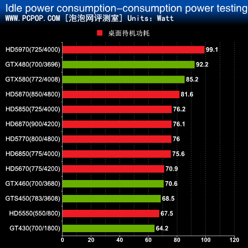 gtx950显卡功耗分析：电源功率至关重要  第1张