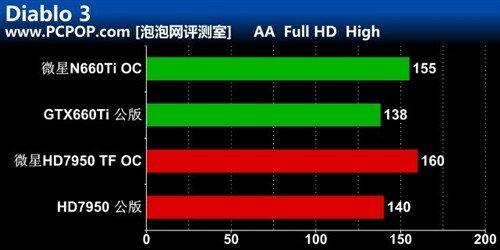 显存位宽：大小并非一切