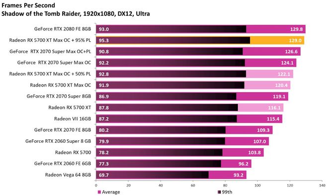 神奇冉冉升起的新星——gtx750显卡  第3张