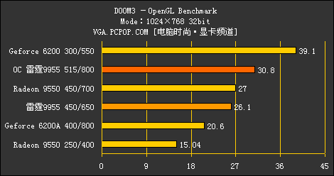 神奇冉冉升起的新星——gtx750显卡  第4张