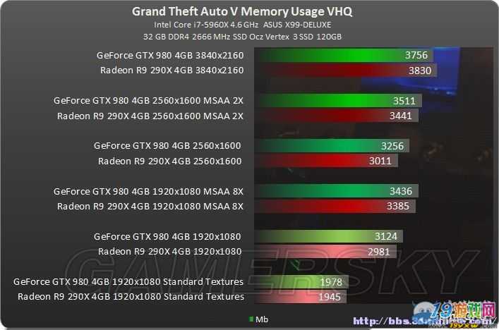 GTA5玩家必看：搭配GTX970的完美建议