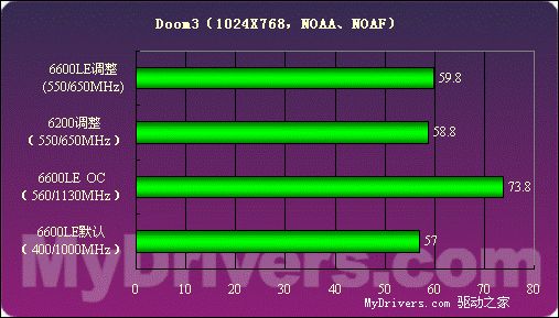 gtx1070和gtx1080：最受欢迎的两款显卡对比