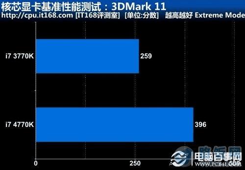 gtx660图形测试结果：性能数据大揭秘