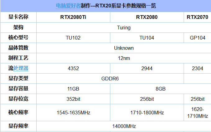 GTX1070：性能怪兽揭秘，老司机带你飞