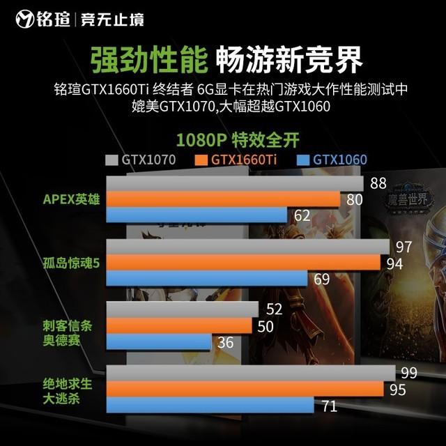 英雄联盟：GTX950和950M流畅运行，畅享战斗乐趣评测  第2张