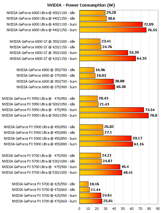 gtx460黑将功耗 GTX460：被遗忘的游戏发烧友们