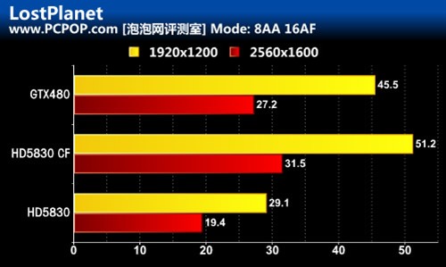 GTX980：辉煌时代的回忆  第4张
