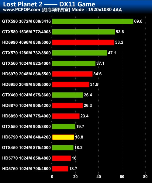 GTX980：辉煌时代的回忆  第5张