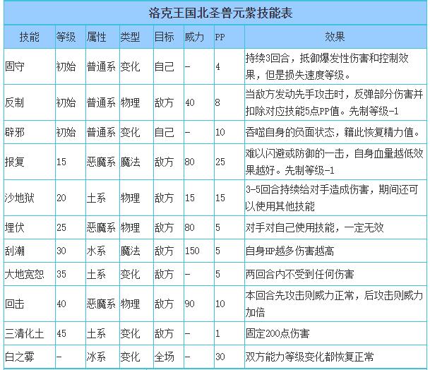 宠物进化攻略：培养技能、合理搭配装备，活动获取资源加速进化  第2张