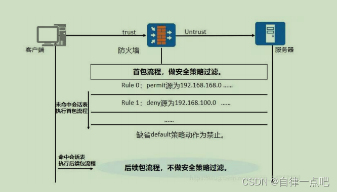 LOL观战进不去？资深玩家教你三招解决  第6张
