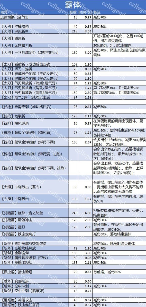虐杀原形1：无敌模式、超级武器、隐藏关卡大揭秘  第6张