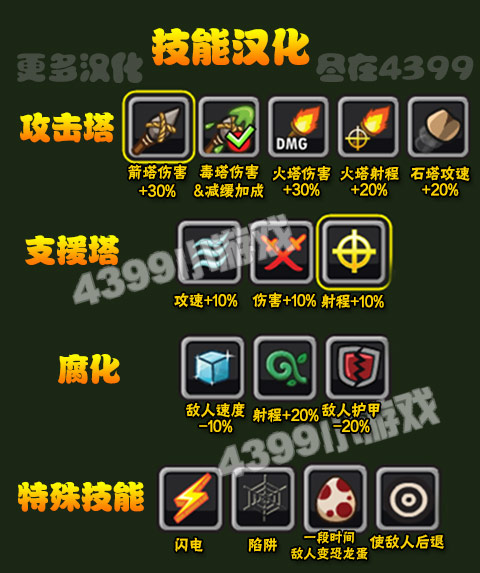 保卫萝卜高手秘籍：战略布局与角色技能双管齐下