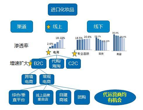 电商运营新秘籍，品优通助你轻松解锁销售密码  第3张