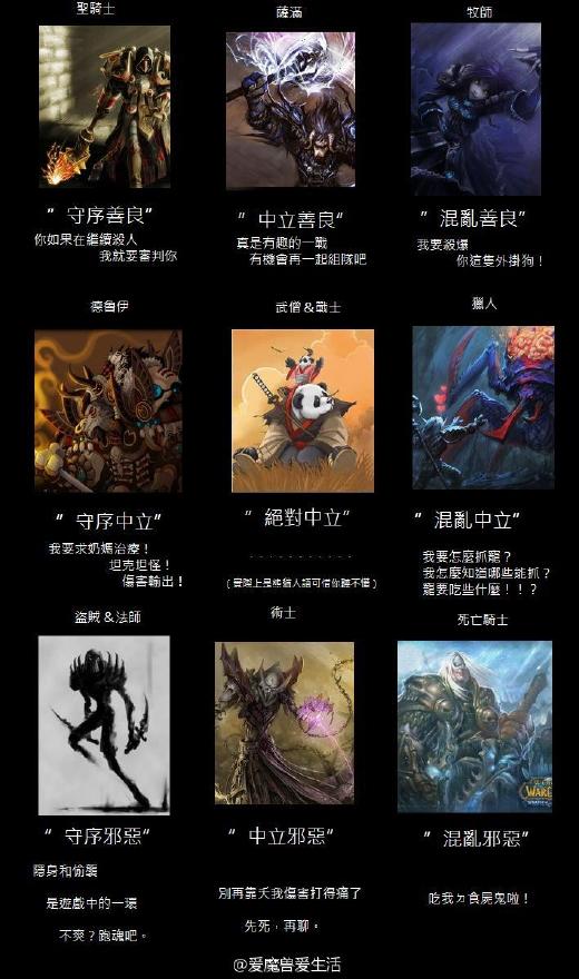 暴风城VS潘达利亚：色彩对决，中世纪欧洲VS迷人东方  第2张