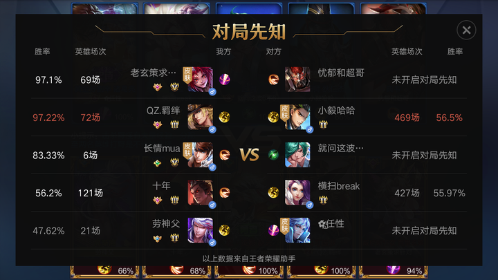 LOL排位赛秘籍：选择合适英雄，团队合作关键  第4张