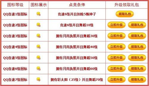 舞团图标点亮大揭秘！三个原因让你瞬间明白