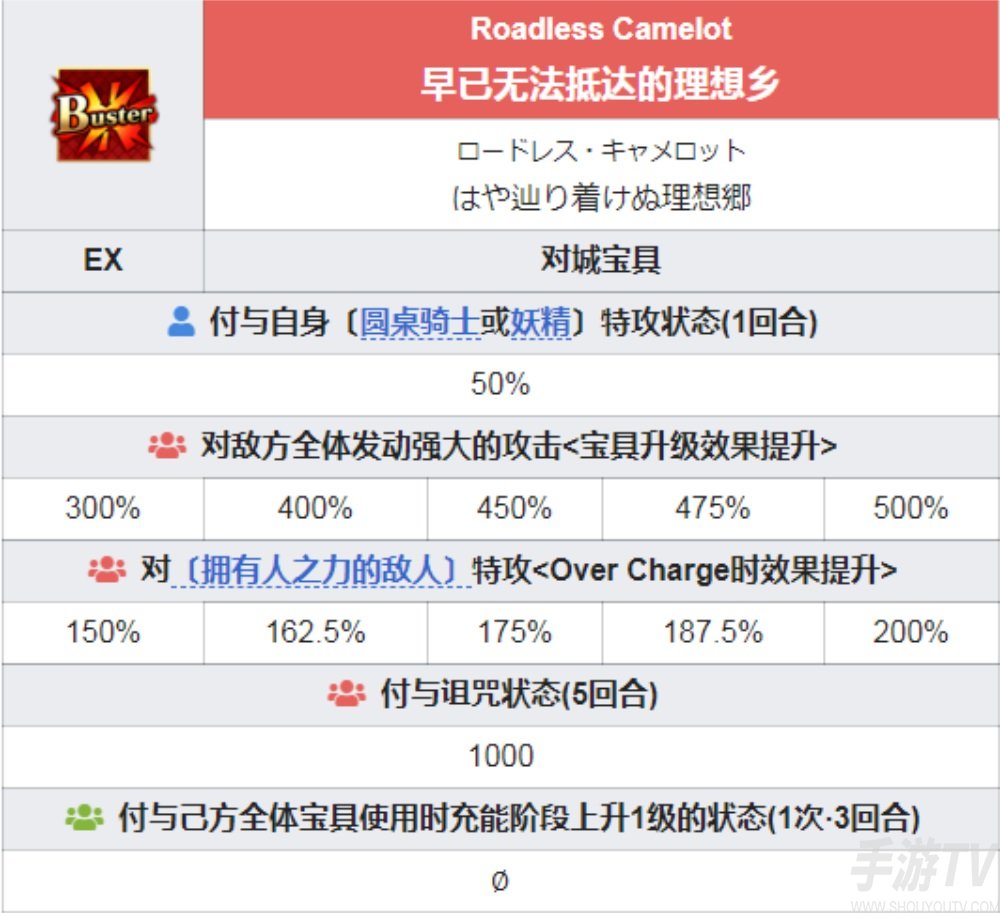 DNF摩根：如何打造强力装备，提升操作水平，成为游戏高手？  第1张