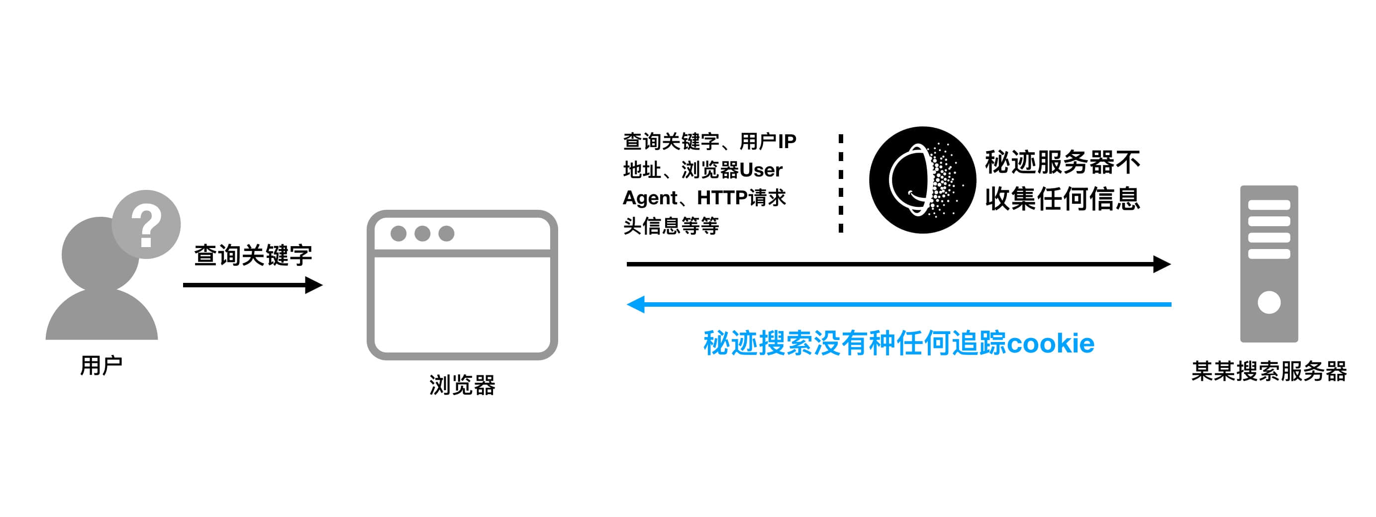 数字时代的新宠：加密空间的魅力