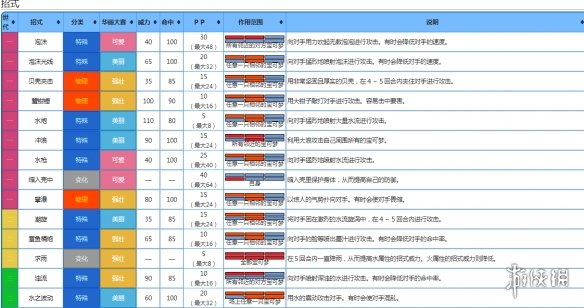 火炬之光2困难模式：技能组合与属性点分配，如何应对？  第2张