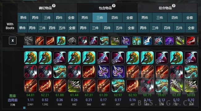 攻略：祸乱之源出装指南，攻击力至关重要  第5张
