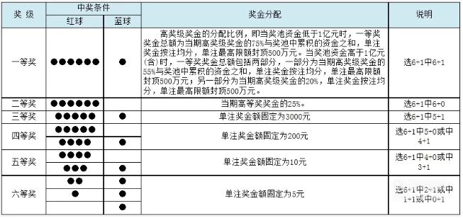 山东11选5：老彩民VS新彩迷，谁更胜一筹？  第1张