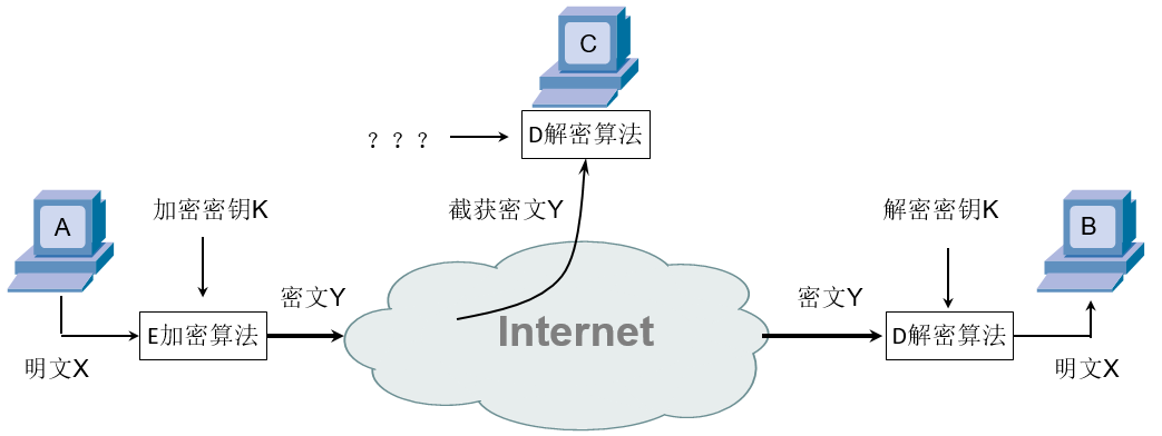 盛大安全：专业保护你的网络安全  第3张