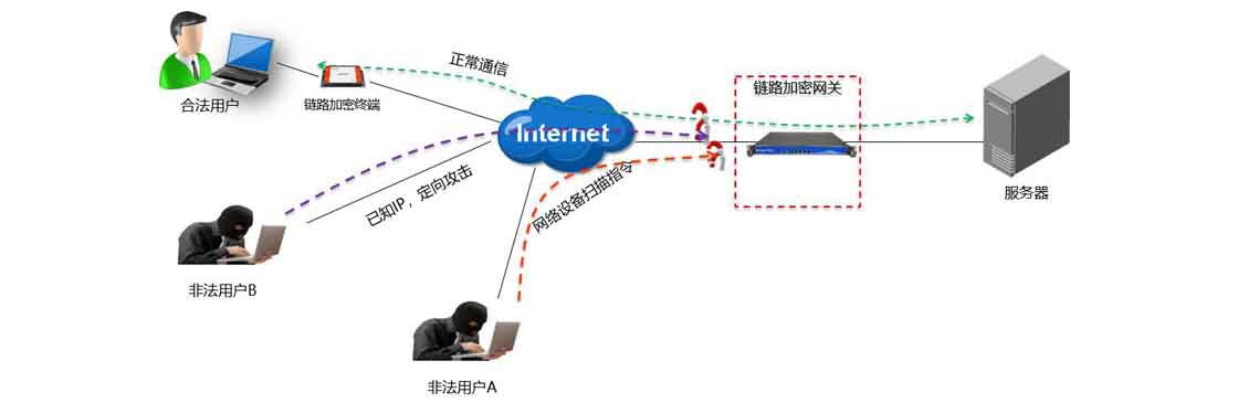 盛大安全：专业保护你的网络安全  第4张