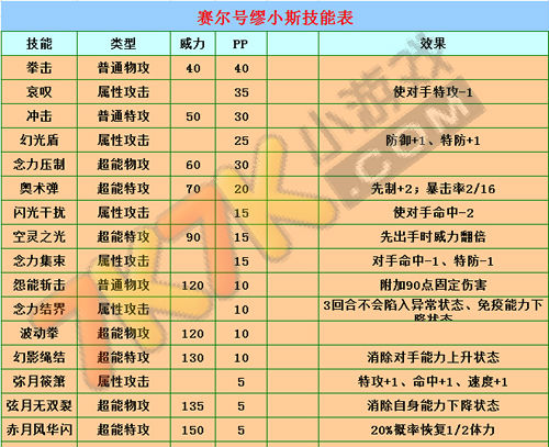 融合精灵大全：多元融合与培养技巧，让你的融合精灵实力飙升