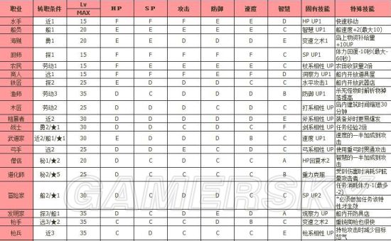 冒险岛战士：力与勇的成长之路  第2张