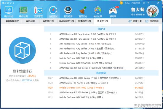 揭秘GTX1060：为何如此受欢迎？