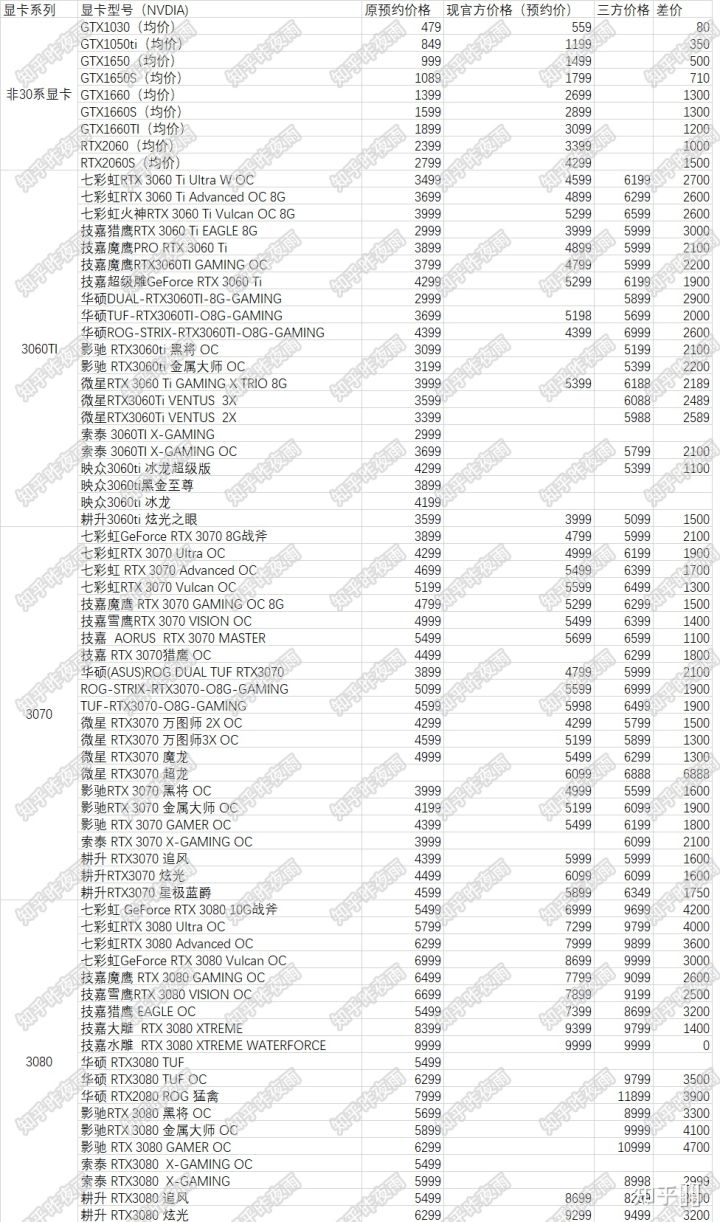 gtx1080再次下降 10月20日发布  第6张