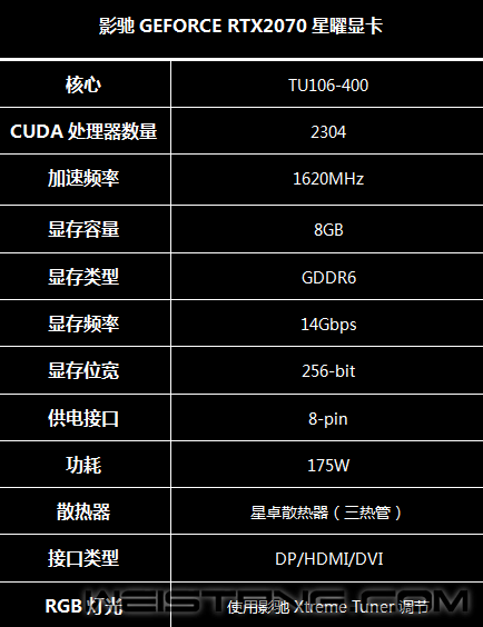 双胞胎兄弟：GTX750Ti与750Ti图赏