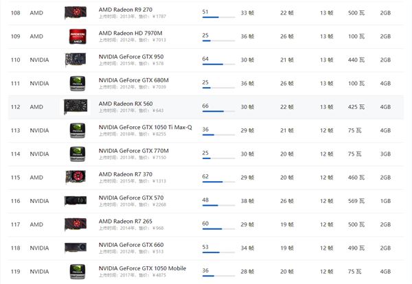 gtx750ti bios NVIDIA：硬核玩家的终极武器