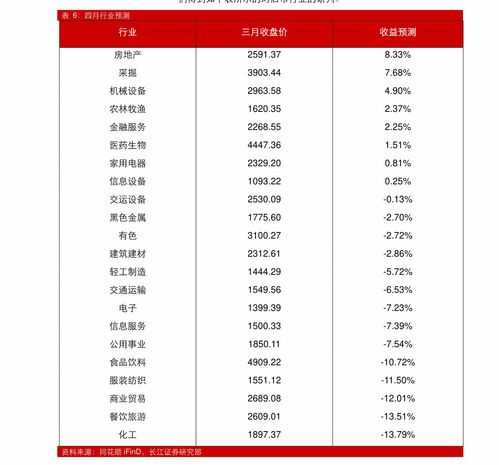 金融帝国2：投资秘籍大揭秘，如何在虚拟世界中稳赚不赔？