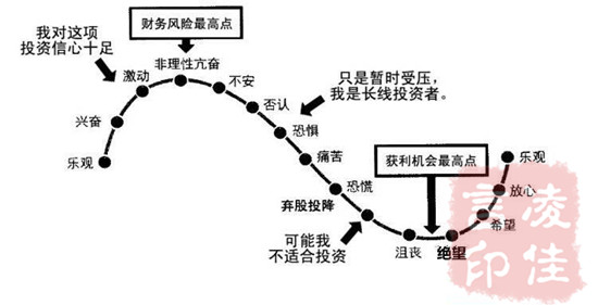投资理财新手必看！资深股票分析师教你买卖通技巧  第5张