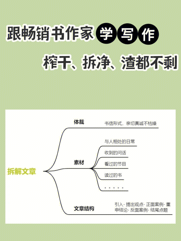 臭作攻略 揭秘成功作家的终极秘籍  第1张