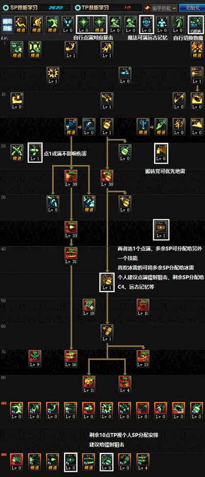 DNF炮手攻略：机械师装备选择大揭秘  第1张
