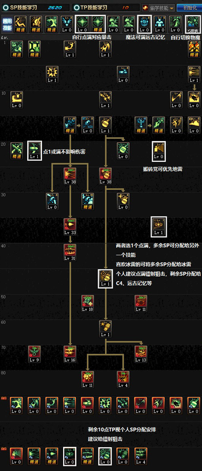 DNF炮手攻略：机械师装备选择大揭秘