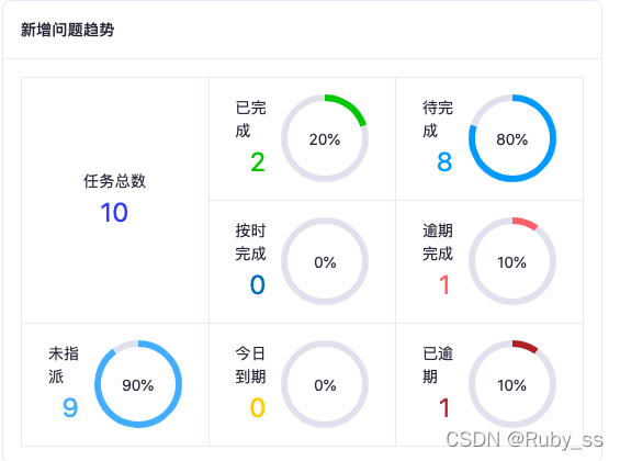 三招让你事半功倍，成就插件助你轻松实现目标  第5张