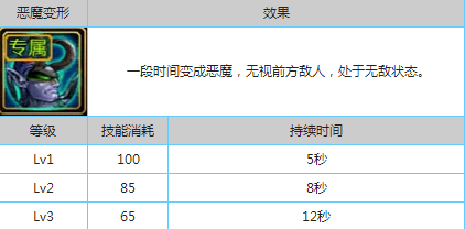 斗战神伏魔礼物：技能升级与属性分配，让你成为无敌英雄