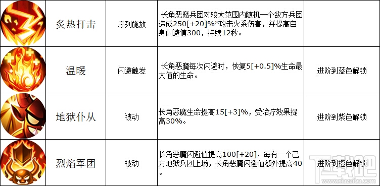 斗战神伏魔礼物：技能升级与属性分配，让你成为无敌英雄  第2张